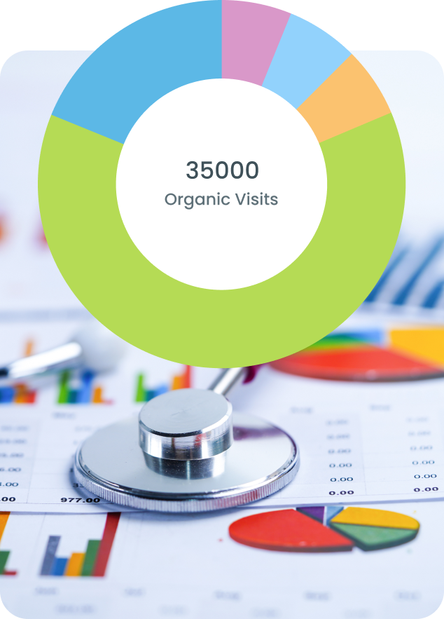 Pie chart with the number of website visits to the practice