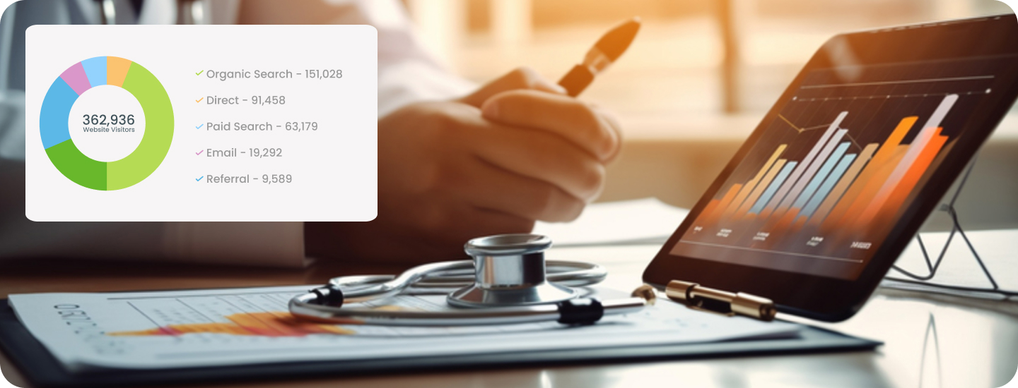 Digital marketing statistics, including organic search, pay per click, email marketing