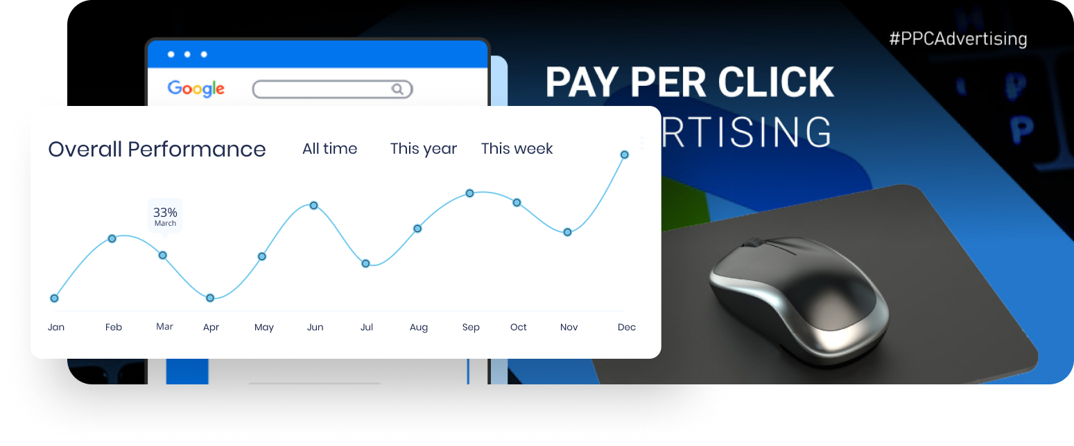 Pay Per Click (PPC) Management NYC