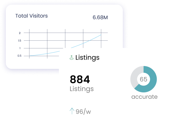 Marketing services, growth in total site visits, and accurate listings