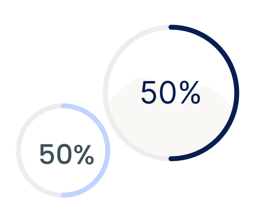 Two pie charts showing the result of the practice visibility audit