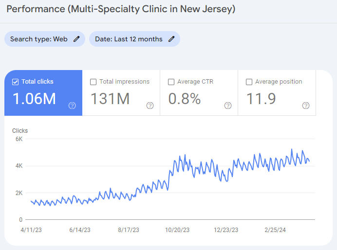 GSC SEO Results for Multi-Specialty Clinic in New Jersey