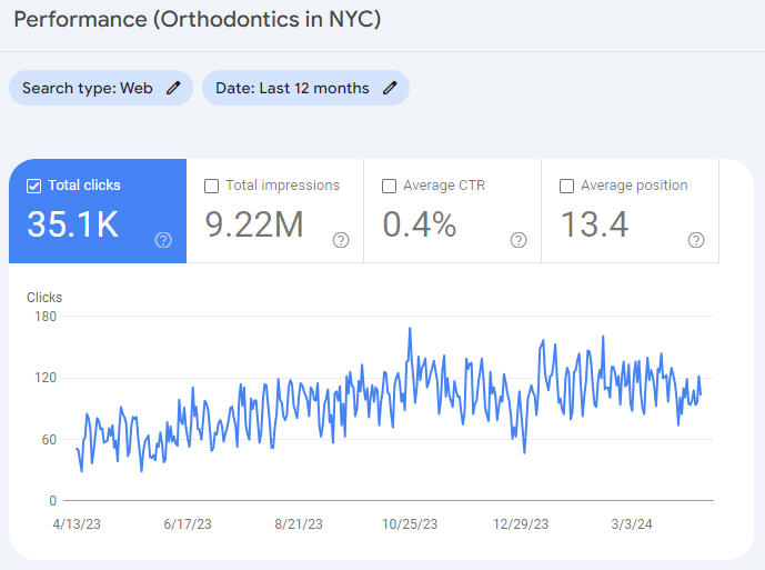GSC SEO Results for Orthodontics in NYC