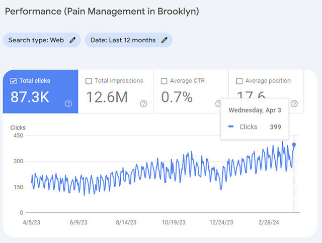 GSC SEO Results for Pain Management in Brooklyn