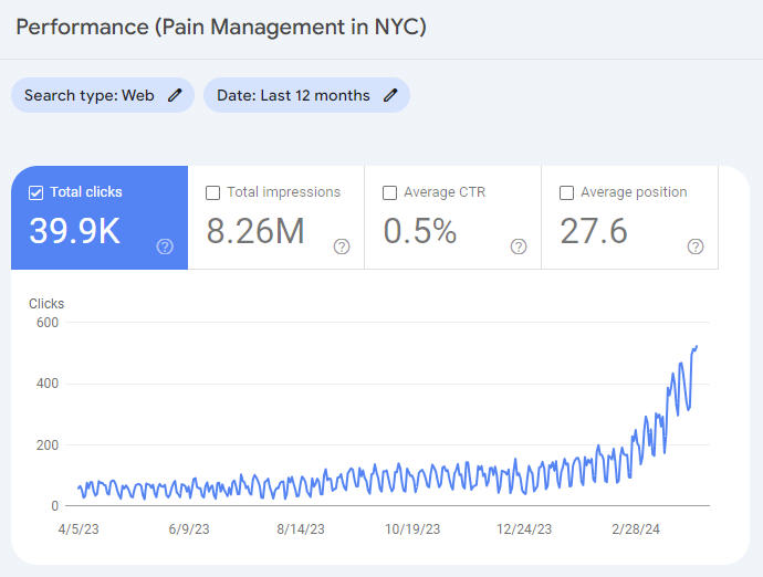 GSC SEO Results for Pain Management in NYC