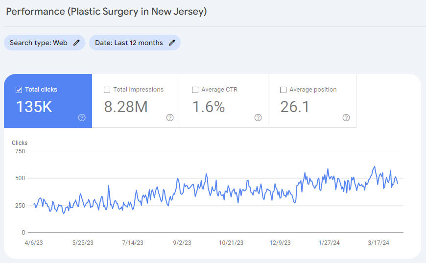 GSC SEO Results for Plastic Surgery in New Jersey