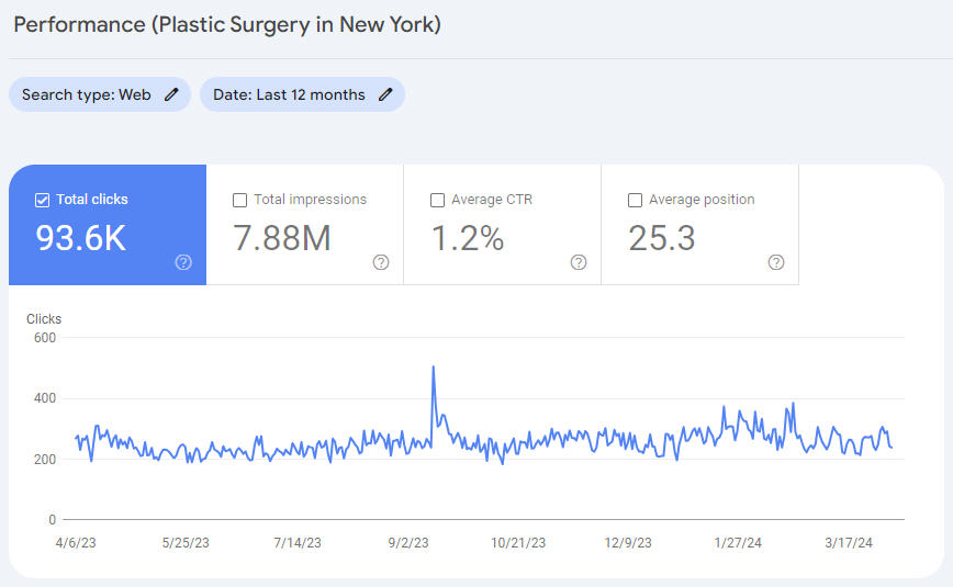 GSC SEO Results for Plastic Surgery in New York